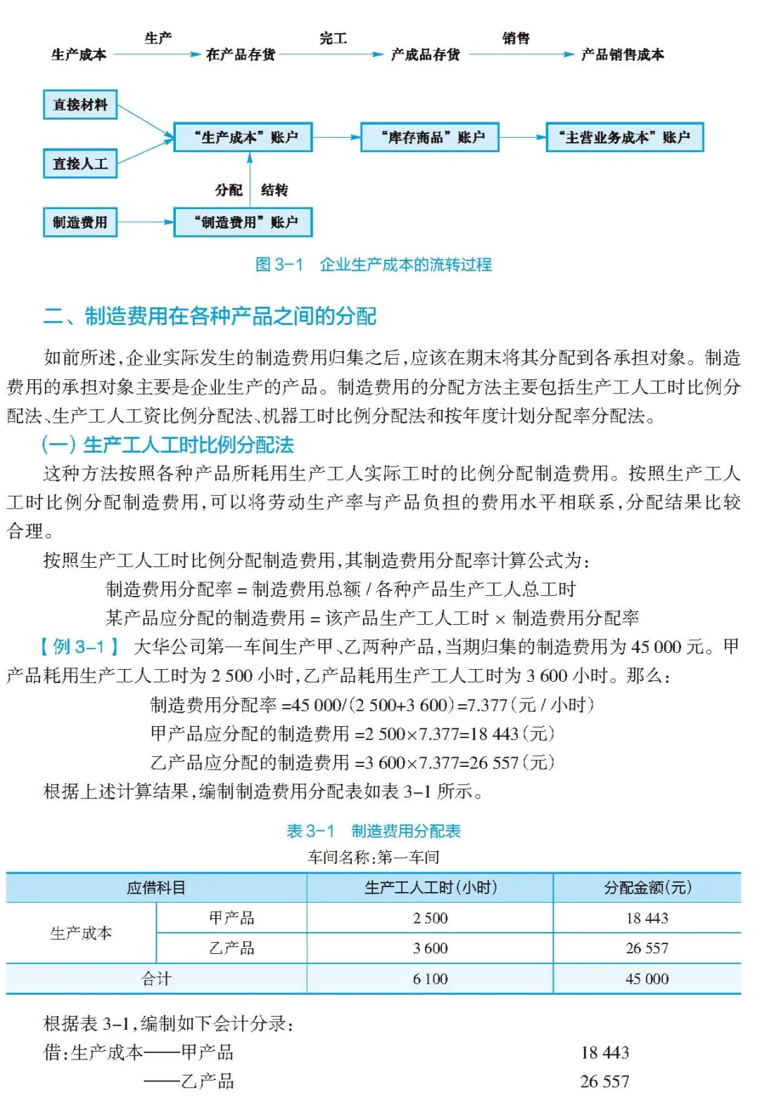 好书推荐 | 数字化时代,如何培养管理会计师的“数字悟性”
