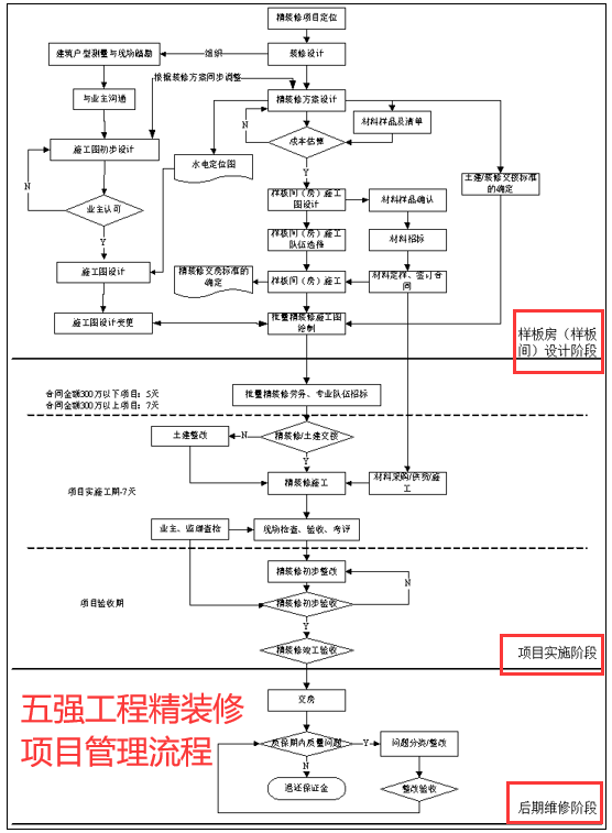 干货分享！装饰装修工程标准化手册，含施工流程、指导书、必备表