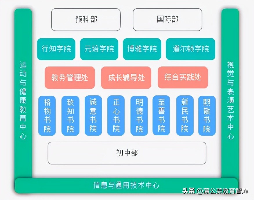 王铮去职引发全网热议，北大附中这些年都做了什么？