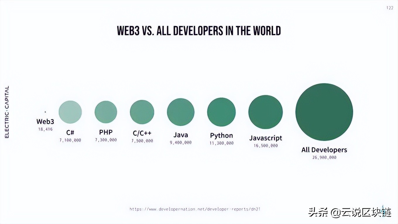 深度解读 zk 系：区块链的未来是 zkEVM！Web 3的未来是 zkVM