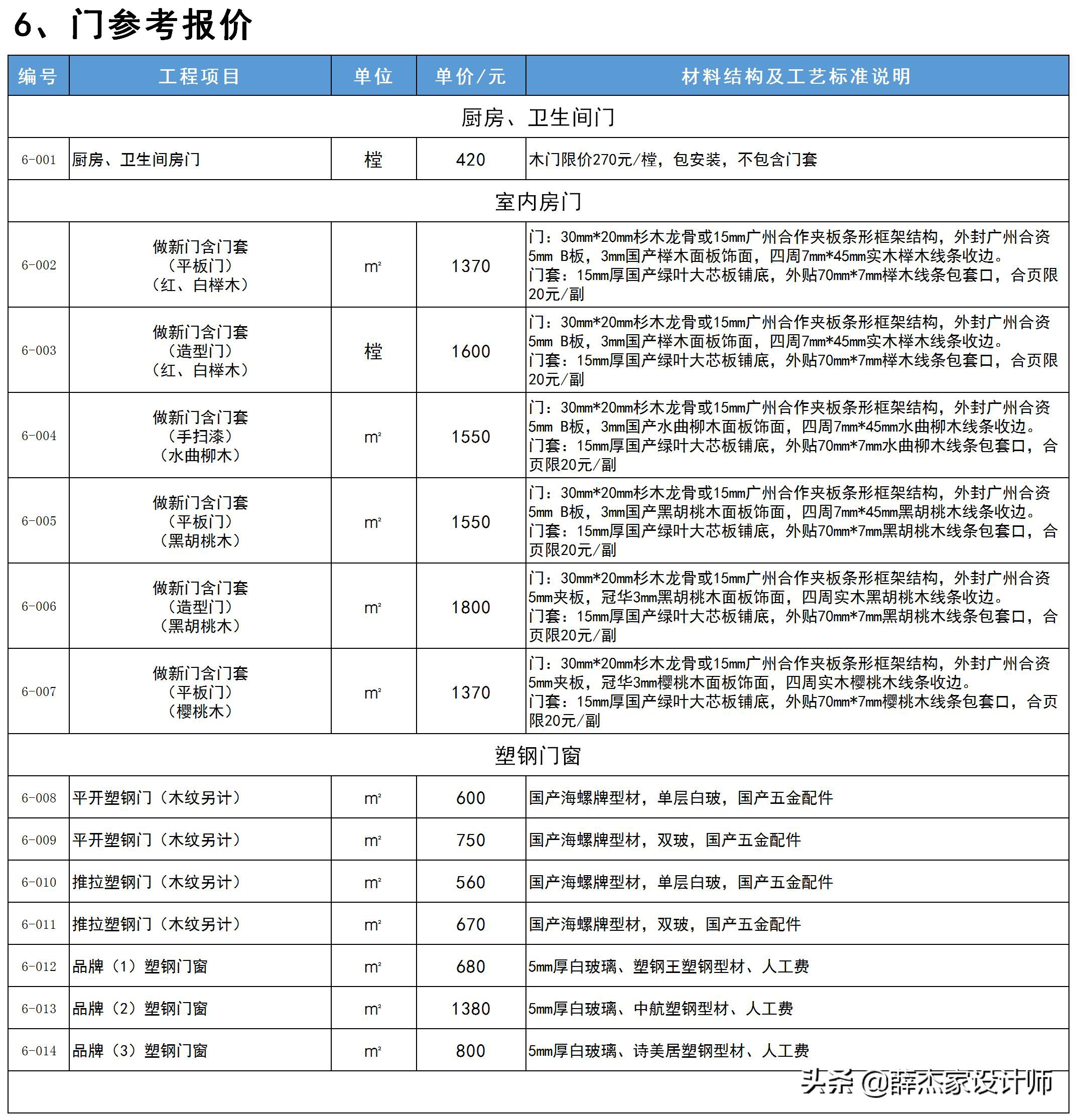 最新室内装修报价明细表「包含工艺与材料说明」