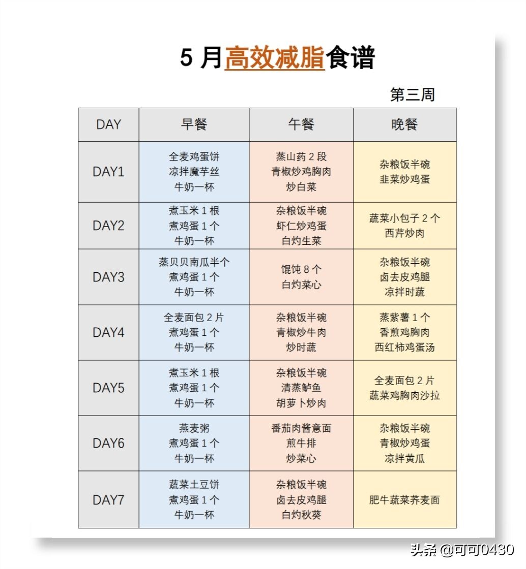 5月高效减脂食谱（一个月轻松瘦10斤） 5