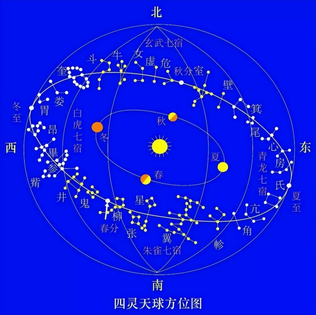 7 中国天文历法的数形、数模背景