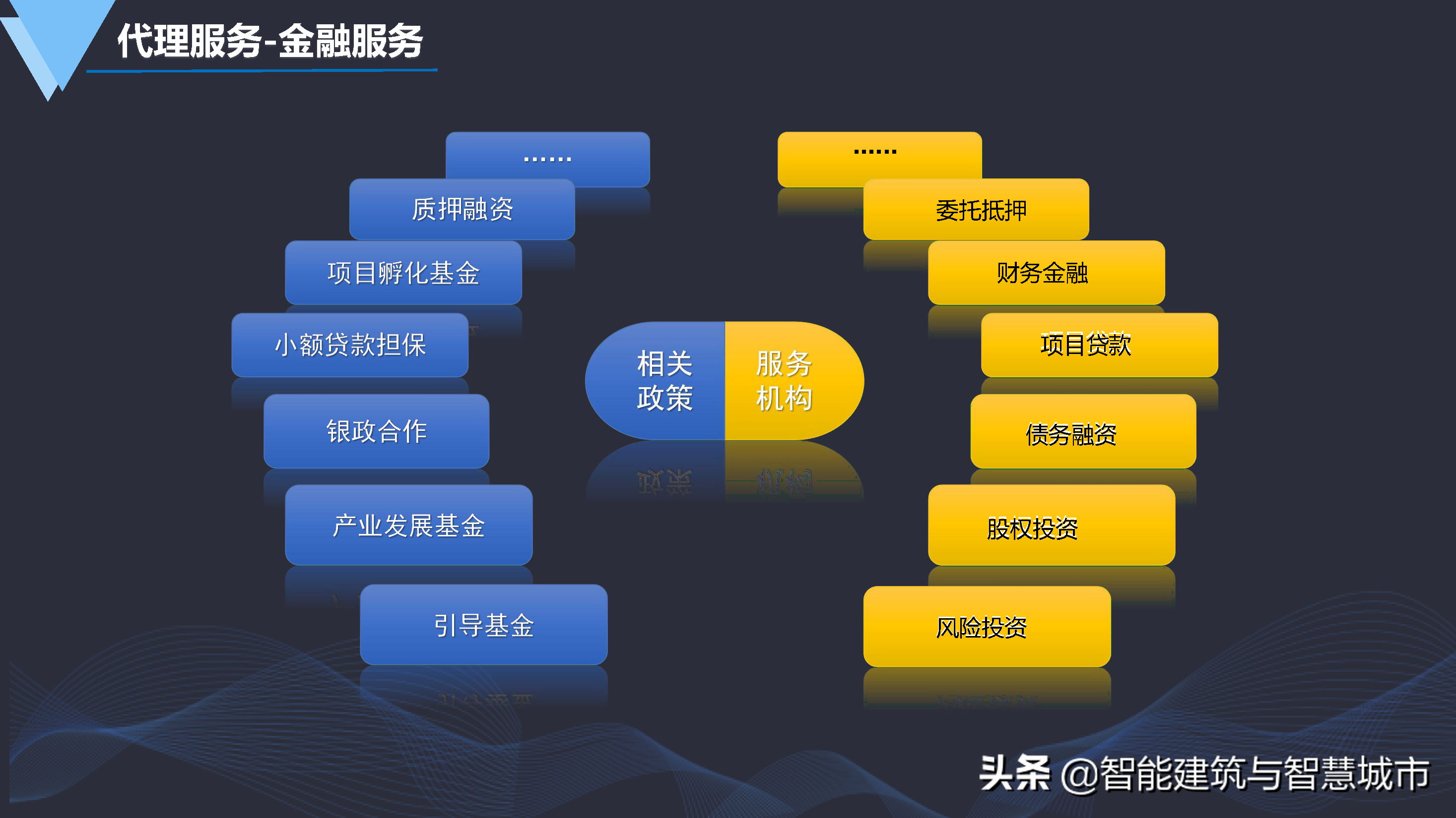 数字化智慧园区建设方案-统一标准、安全可控、便捷高效