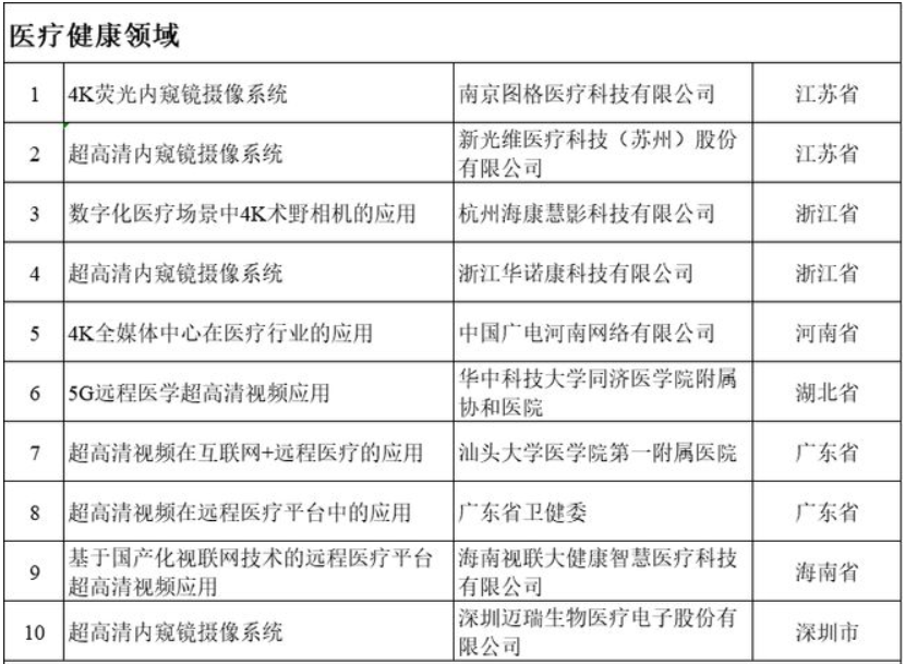 “拟入选超高清视频典型应用案例名单”公示