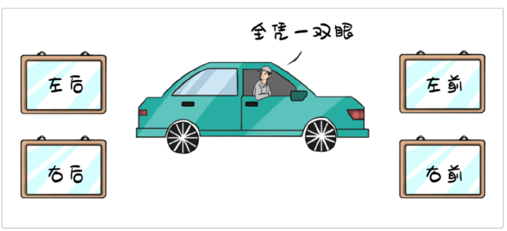 人工智能1秒检测一辆车，TA助力广本新车质量排名第一