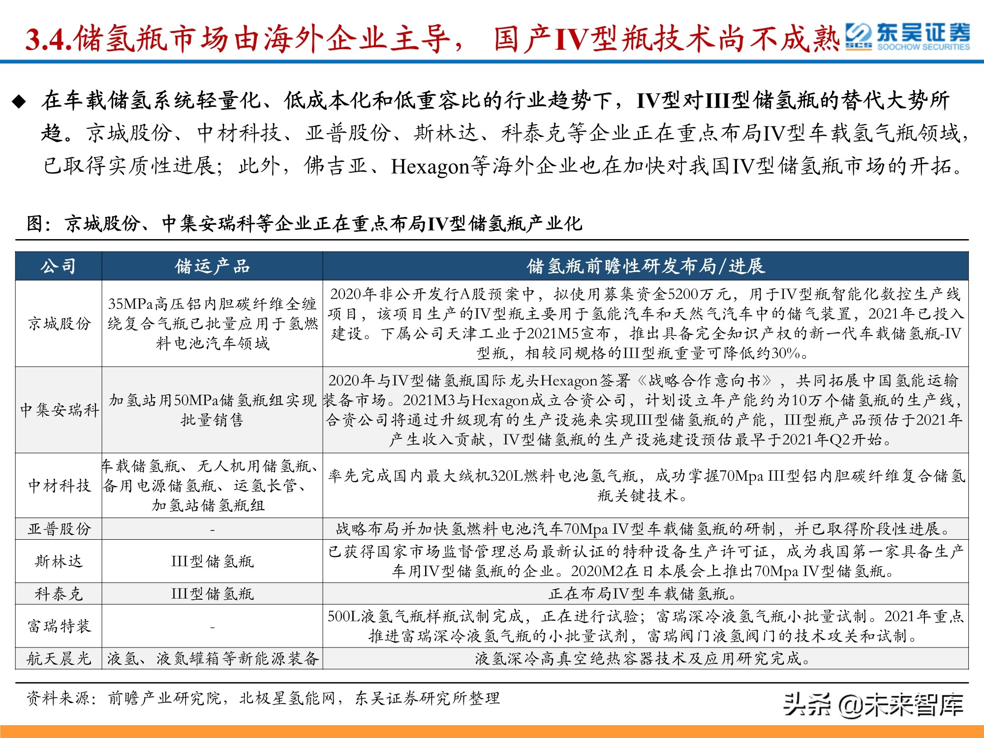 氢能源行业深度研究：政策利好频出，氢能产业有望迎来加速期