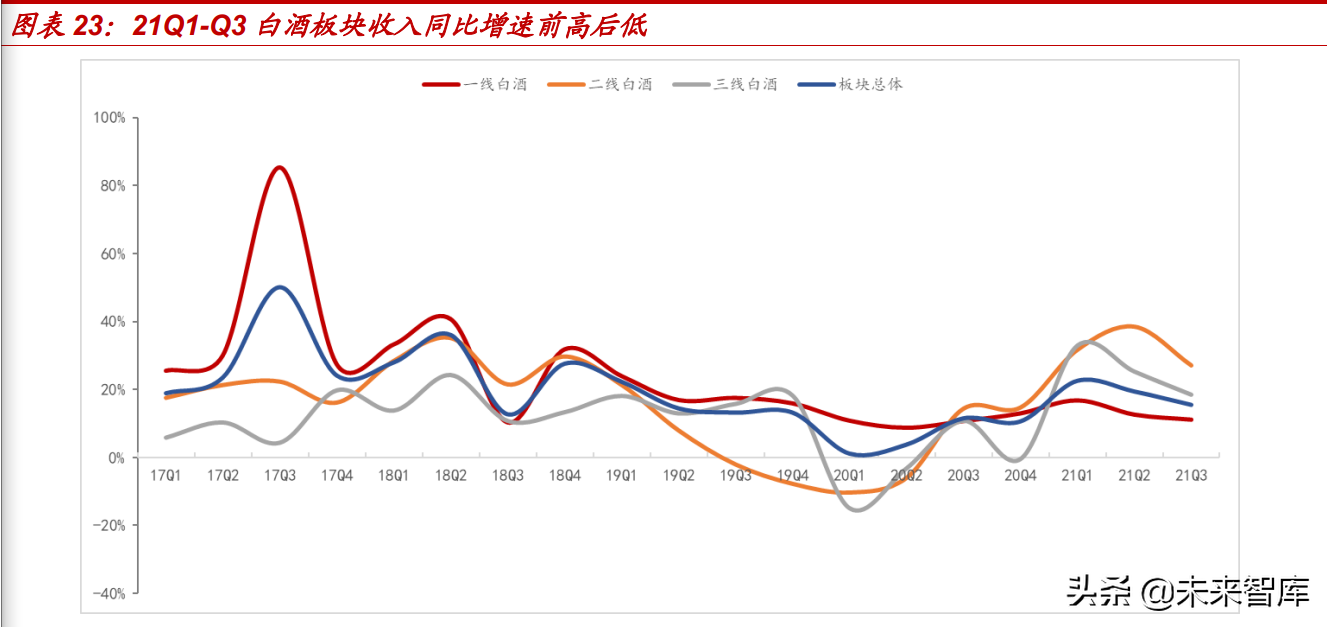 食品饮料行业2022年投资策略：价格回升有望推动业绩加速释放