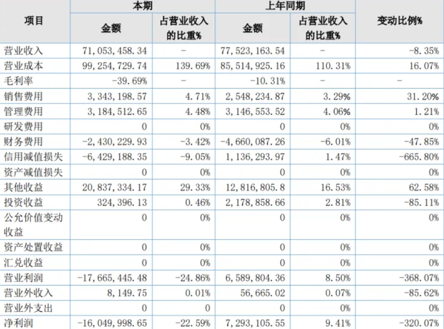 cba一场比赛多少钱(一年支出1亿！CBA两队公布财务报告，巨亏4037万，姚明何去何从)