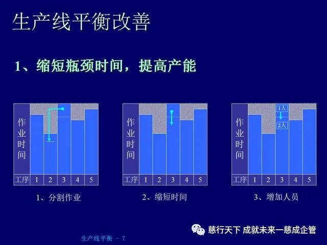 PPT分享 生产线平衡计算的绝好资料