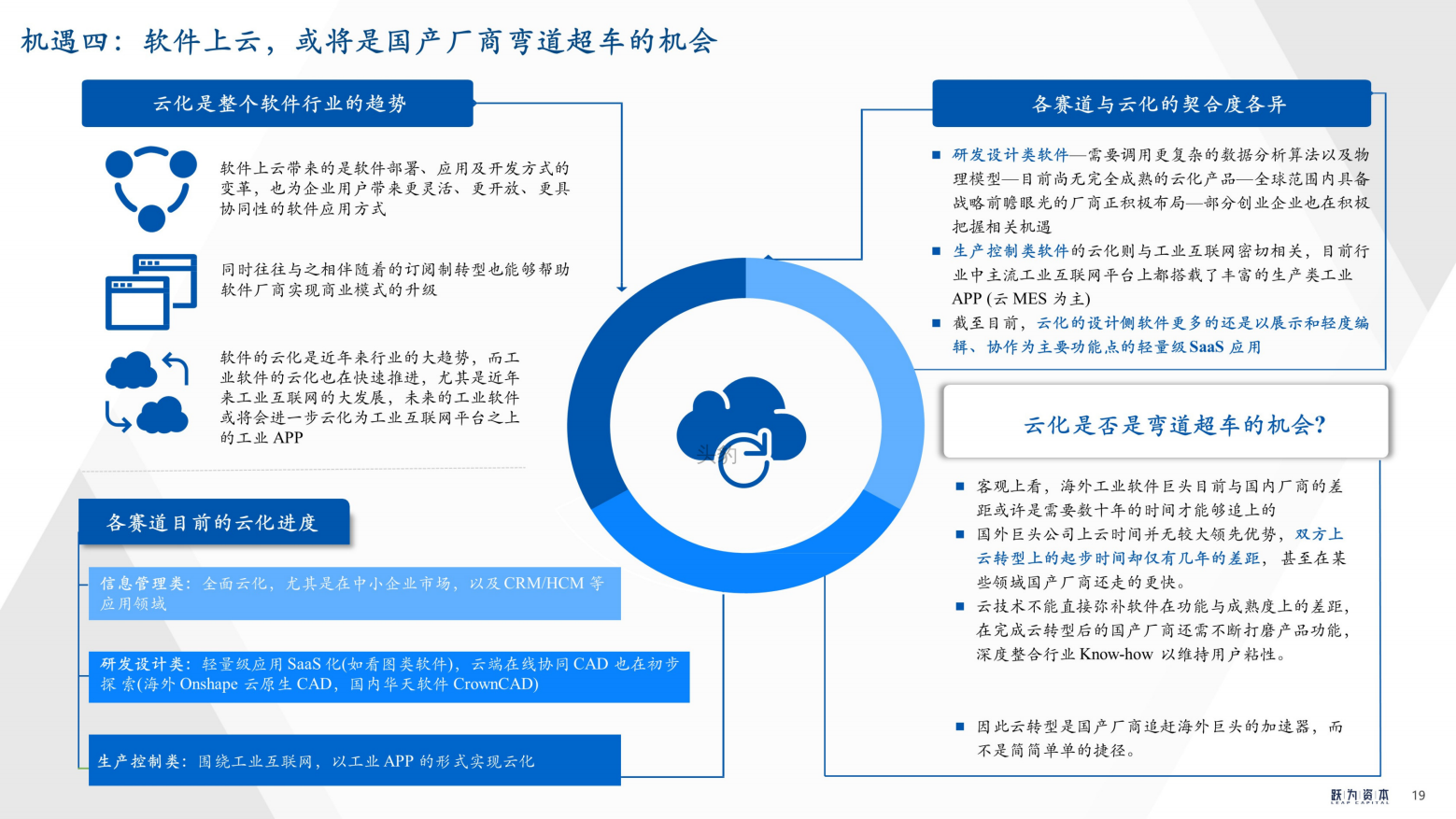 2022年中国工业软件行业深度研究报告（工欲善其事，必先利其器）