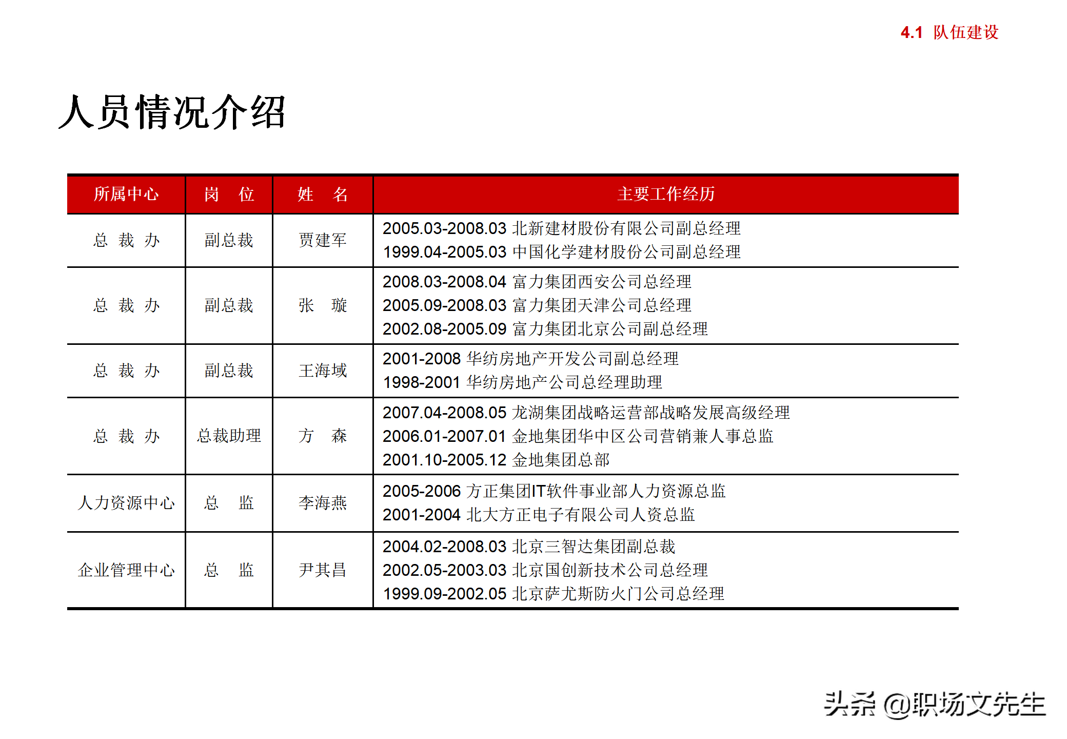 集团企业管控模式框架，117页集团管控模式、组织结构与流程框架
