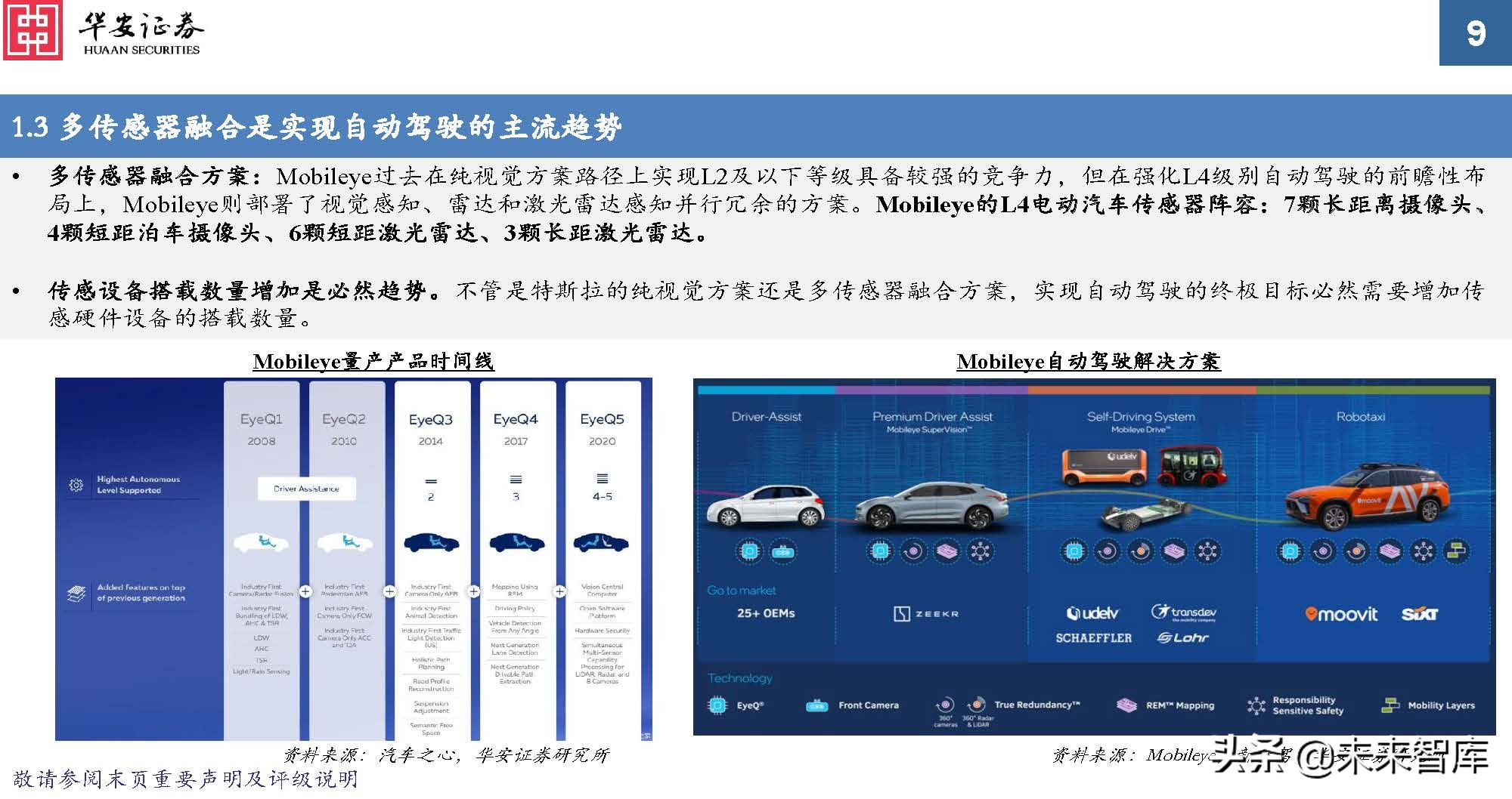 车载光学行业专题报告：ADAS加速渗透，车载传感增长提速