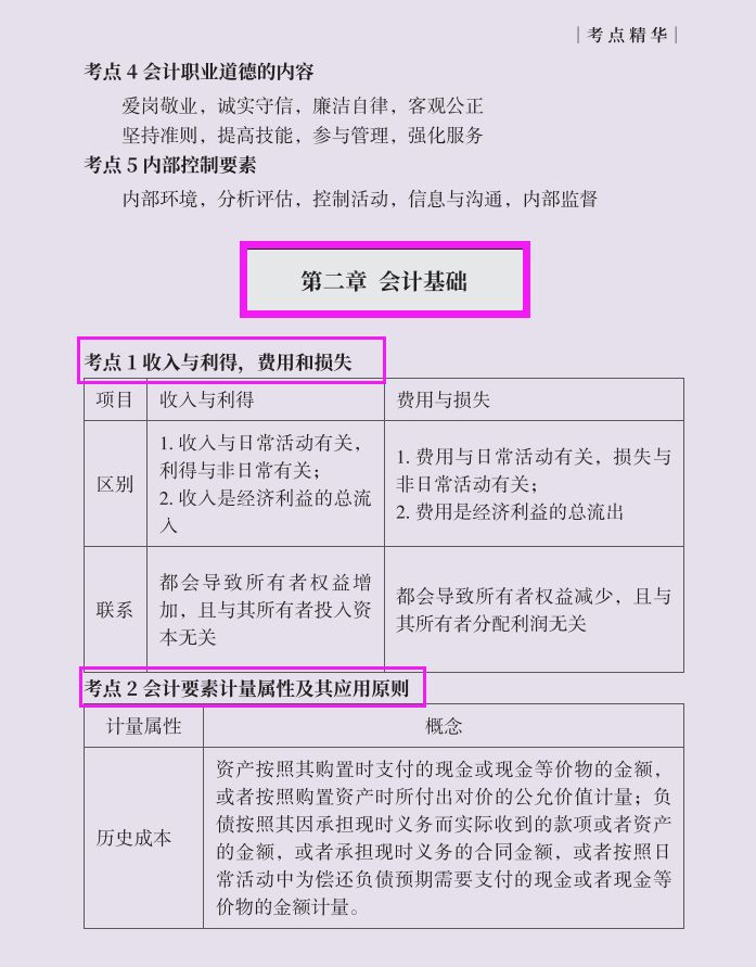 2022年初级会计该如何复习？50天双科90分拿下，你都需要这些资料