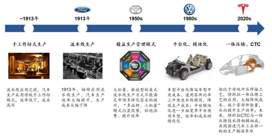 從第一性出發(fā)，誰(shuí)能扛起中國(guó)新能源汽車(chē)的未來(lái)？