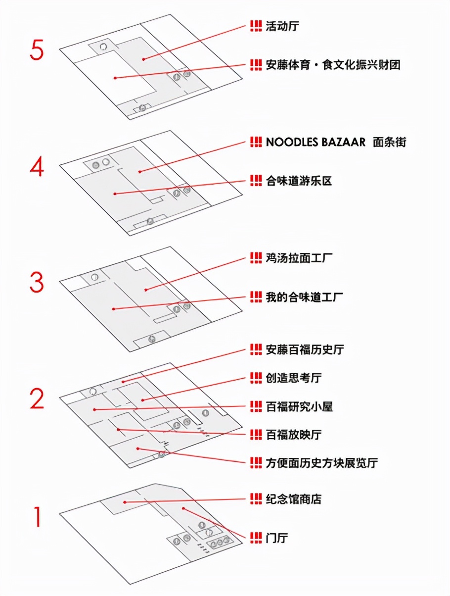 两个方便面工业旅游，你更喜欢哪个？