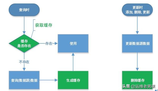 Nginx 基础入门