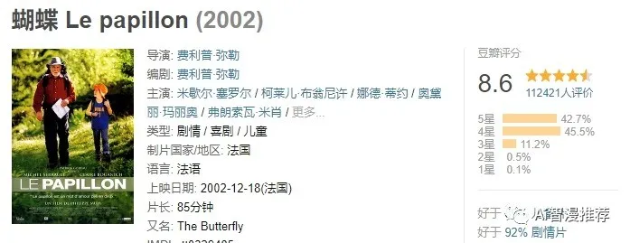 经典高分电影《蝴蝶2002》