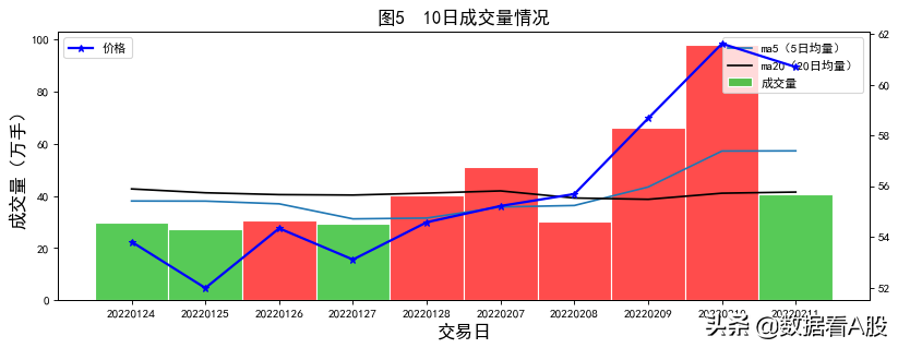 A股数据报告：牧原股份 2022年02月11日