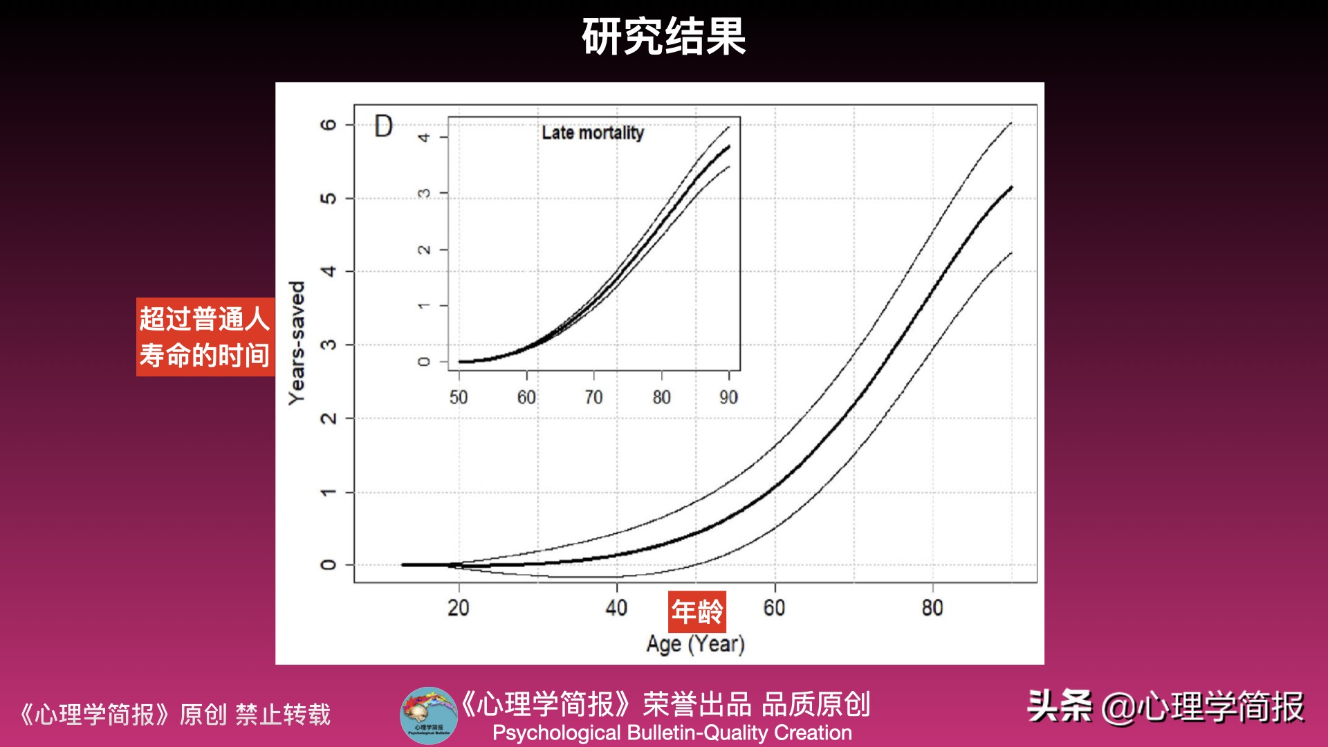 对奥运会运动员可以进行哪些分析(法国心理学家最新研究：奥运会运动员的平均寿命比普通人长约5年)