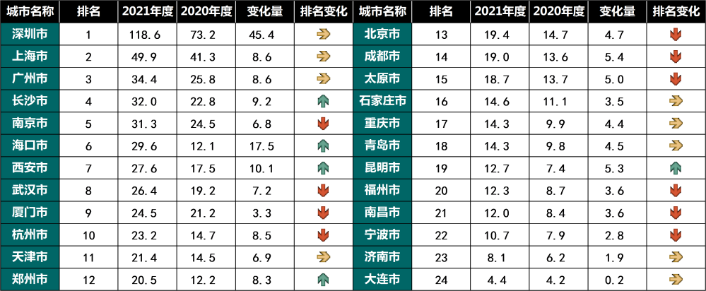 2022年度中国主要城市充电基础设施监测报告