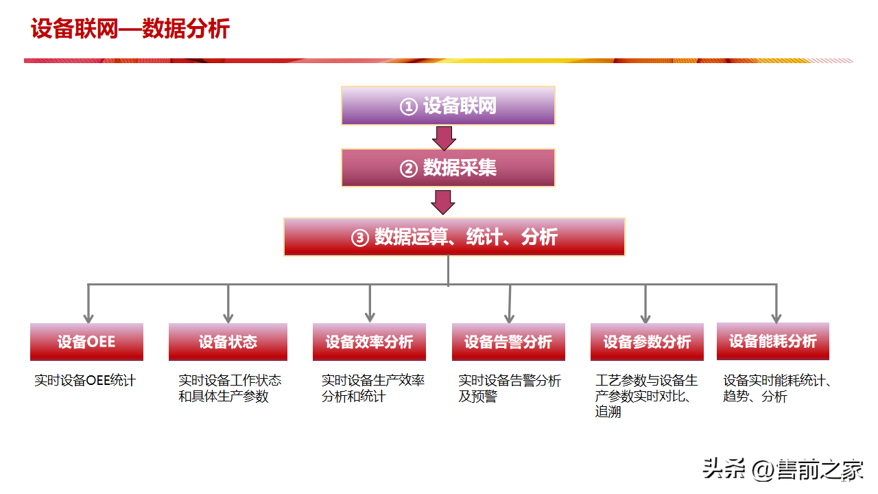 某厨具生产企业5G 智能车间建设方案.精选「PPT」