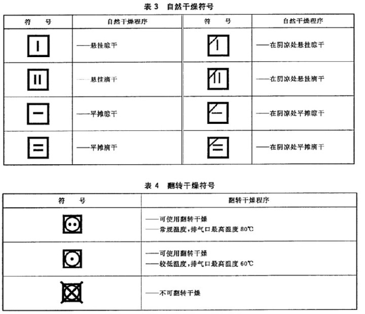 買衣服 | 如何看懂衣服的吊牌？