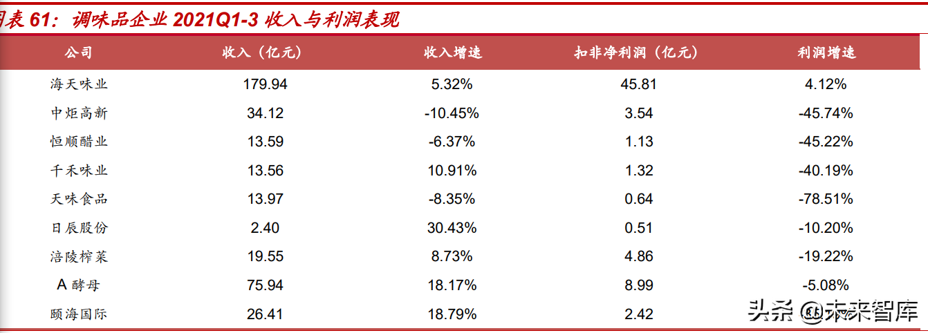 食品饮料行业2022年投资策略：价格回升有望推动业绩加速释放