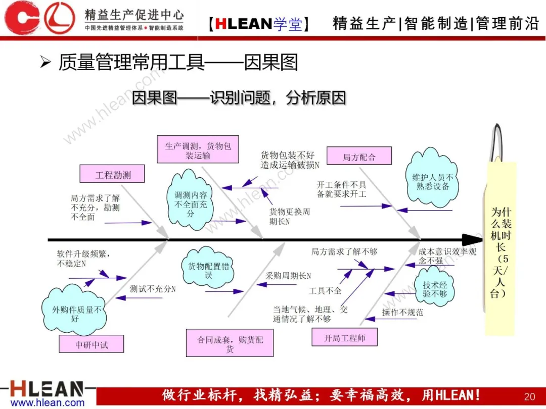 「精益学堂」质量管理体系介绍