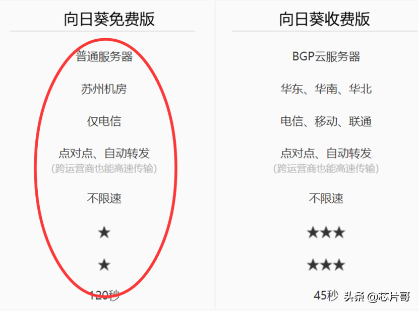遠程控制Todesk褒貶不一？到底和向日葵誰更好