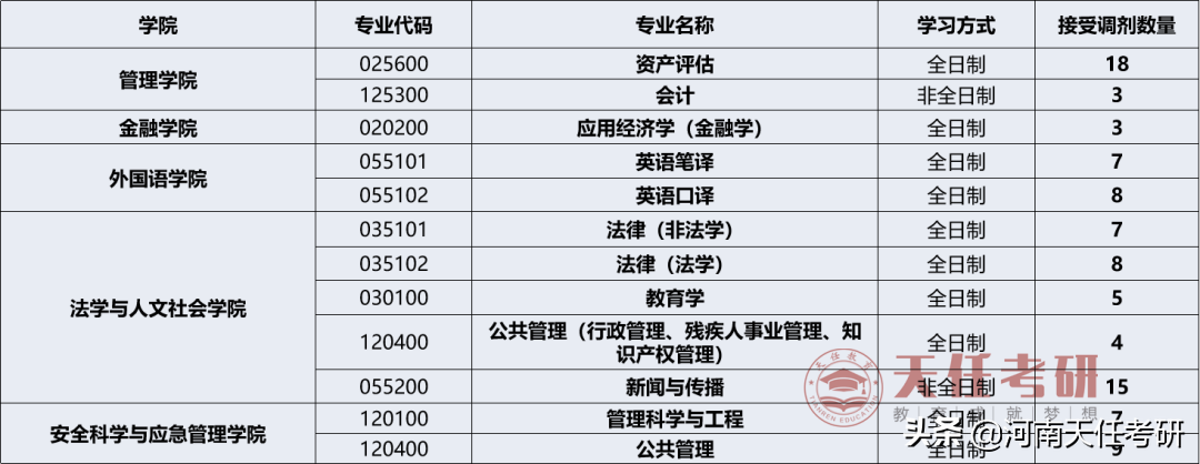 23考研 武汉理工大学考情分析：研究生录取统计、热门专业