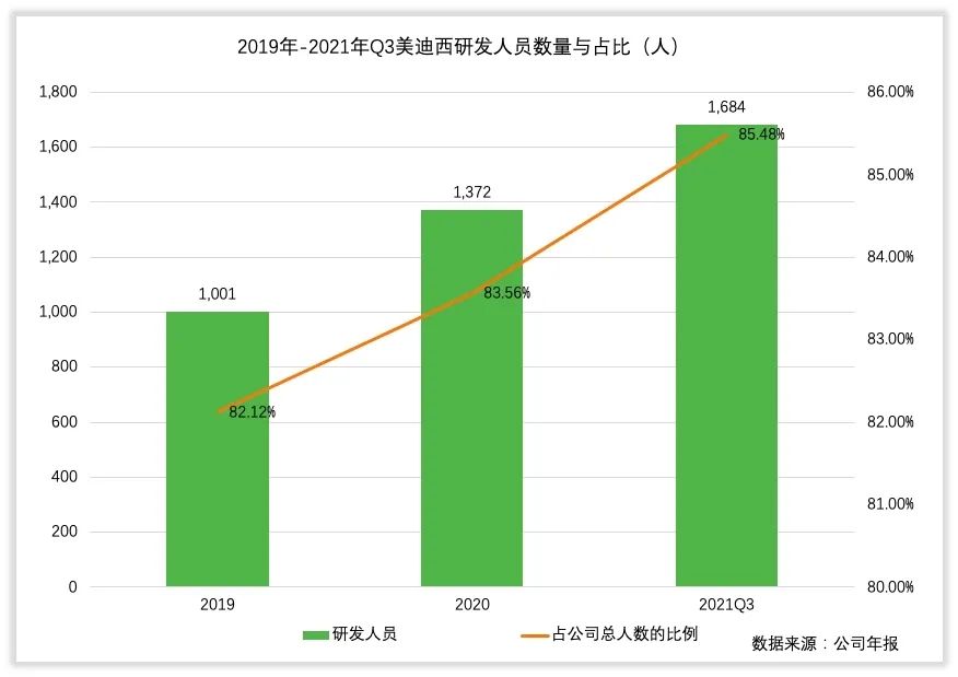 美迪西未来成长性在哪里？