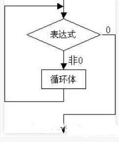 從匯編層告訴你while(1) 和 for(;;)有什么區(qū)別？
