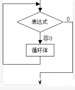 从汇编层告诉你while(1) 和 for(;;)有什么区别？