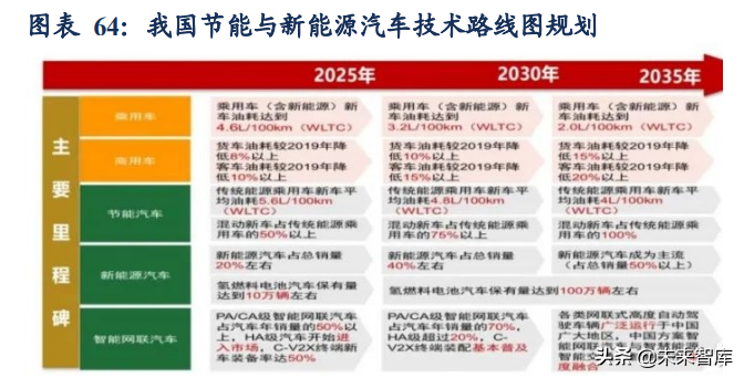新能源汽车行业研究及年度策略报告：碳中和新共识，新能车高景气