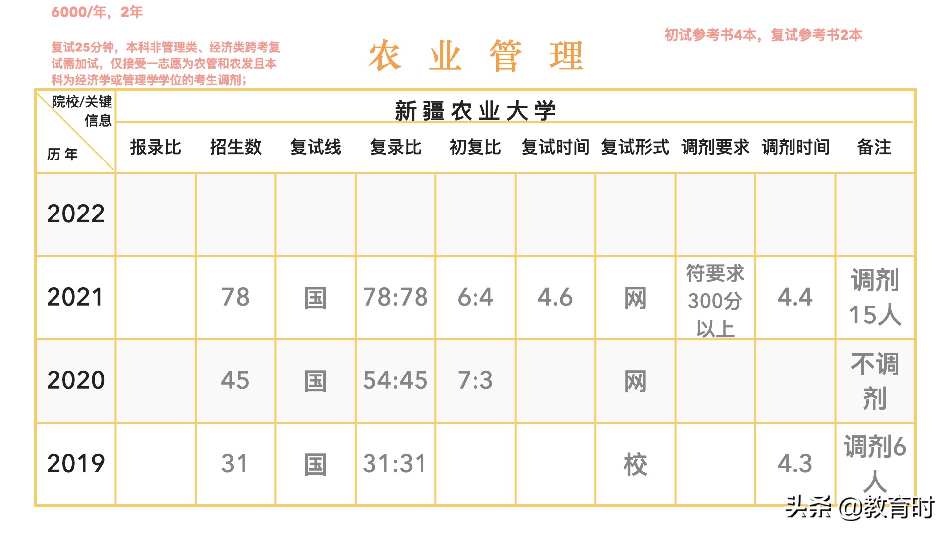 想考研该怎么确定学校？
