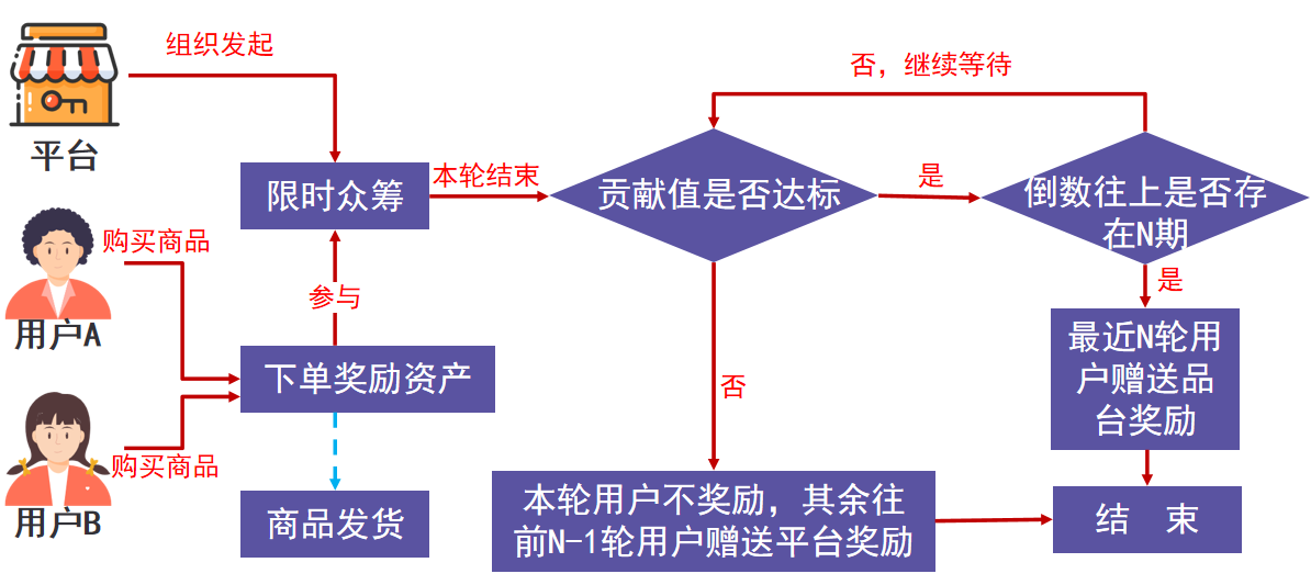 互联网风口的奇袭，如何利用这些商业模式做生意？