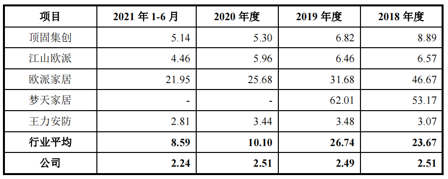 森鹰窗业实控人劣迹难消，应收账款高企，报告期三更董秘