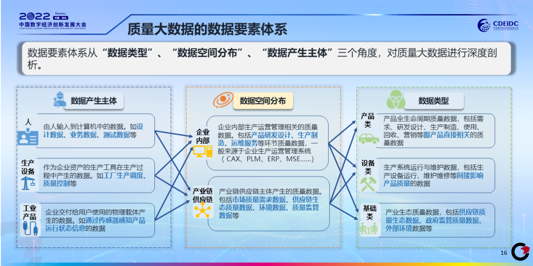 质量大数据白皮书