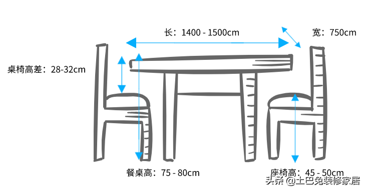 装修前有哪些家居尺寸需重点考虑（一图流）？