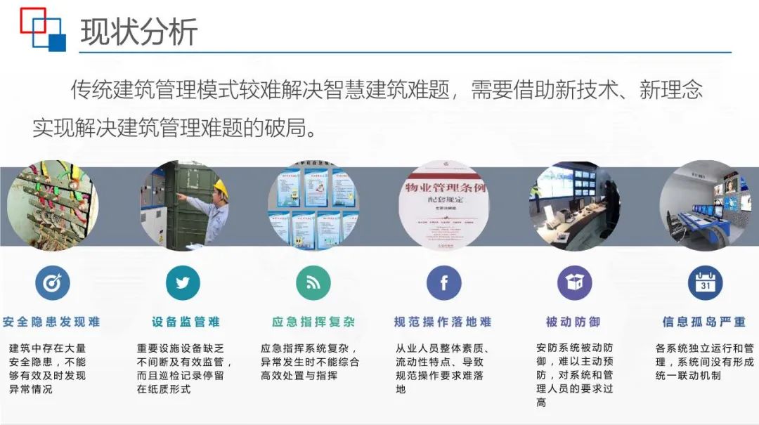 运用BIM+IBMS+FM等技术，智慧建筑监控平台解决方案来了