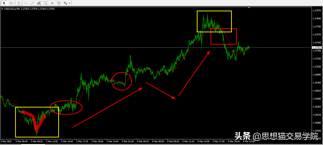 「今日复盘」2022.03.05：这段时间重点<p style=