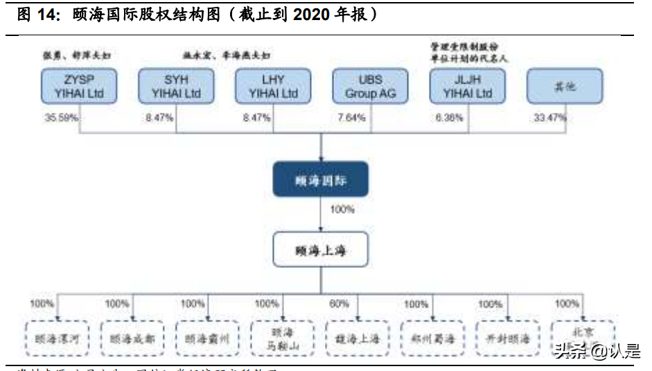 复合调味品行业之颐海国际研究报告：优势稳固，静待拐点