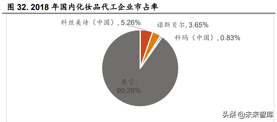 娇兰佳人招聘底薪多少（化妆品行业研究报告）