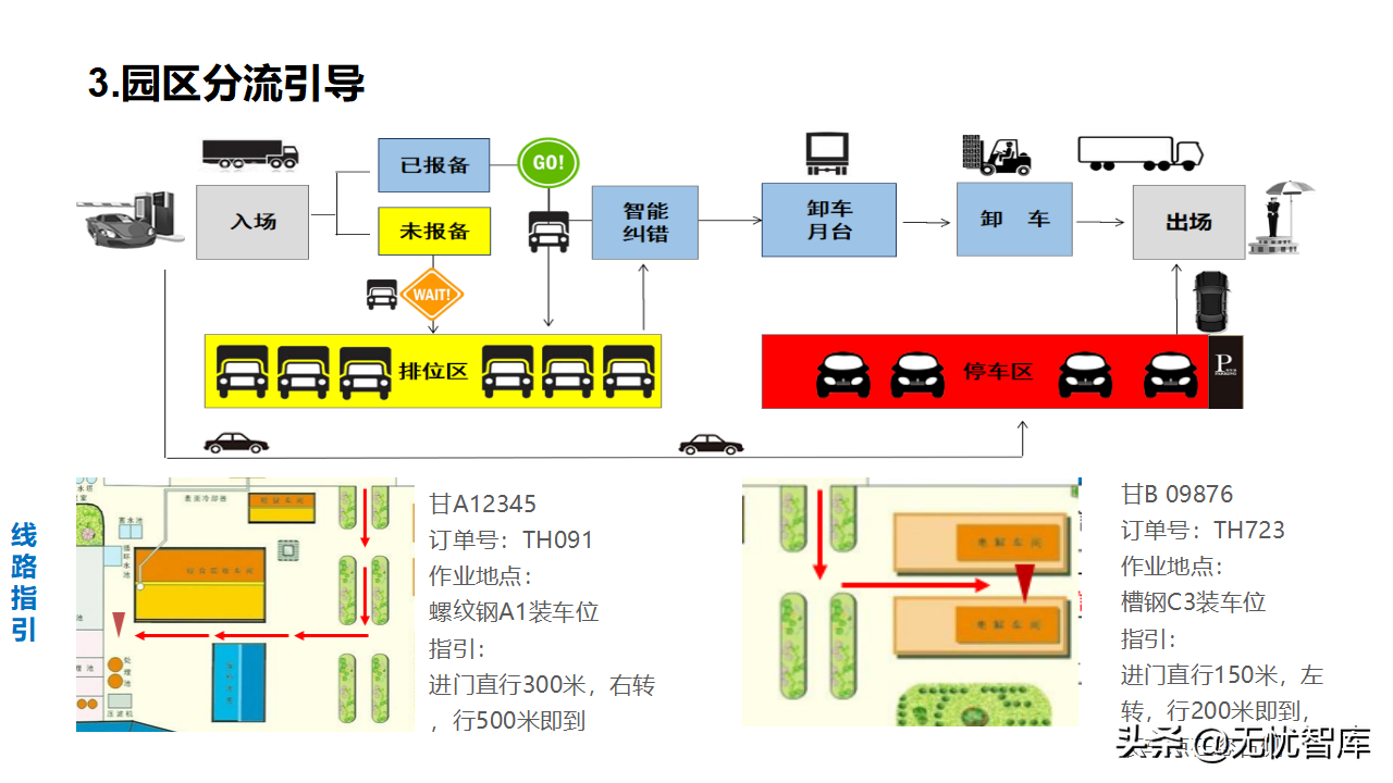 智慧物流货运行业：多式联运信息平台项目实施建议方案(附PPT)