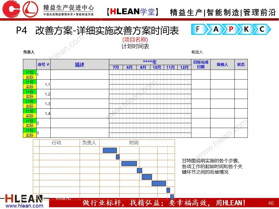 「精益學堂」精益改善FAPKC報告模板分享