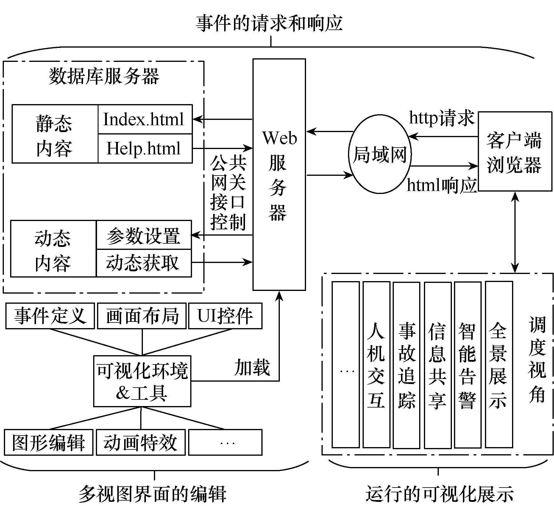 結合李立浧院士的透明電網理念，設計出新一代智能錄波主站系統