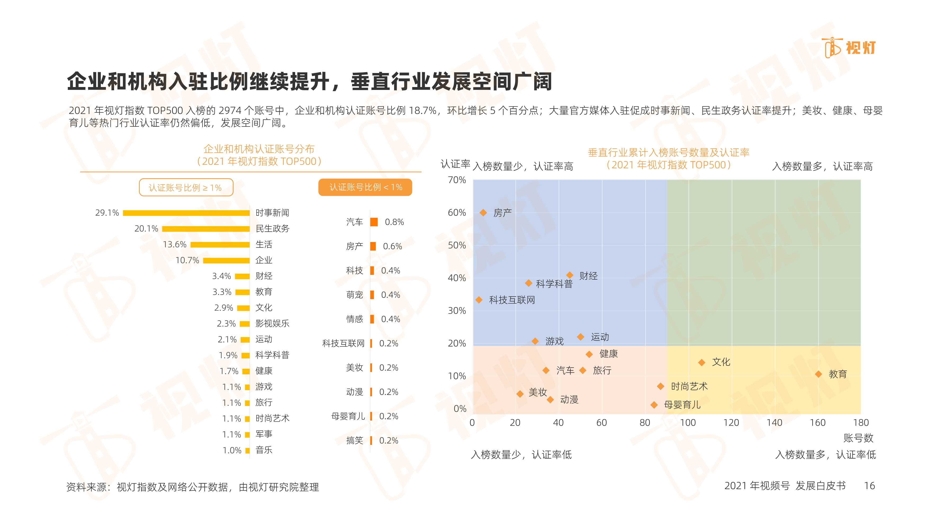2021年度视频号互联网发展白皮书