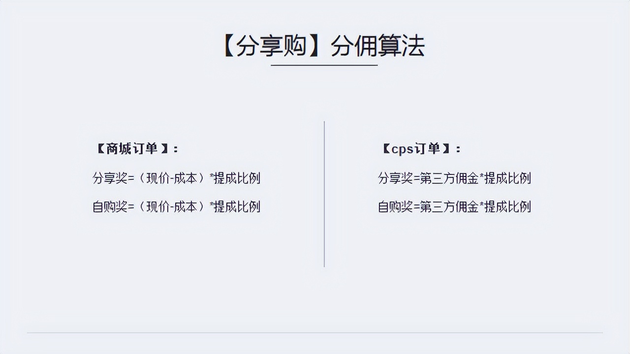 分享购商业模式解析，如何赋能企业商家实现流量引爆？