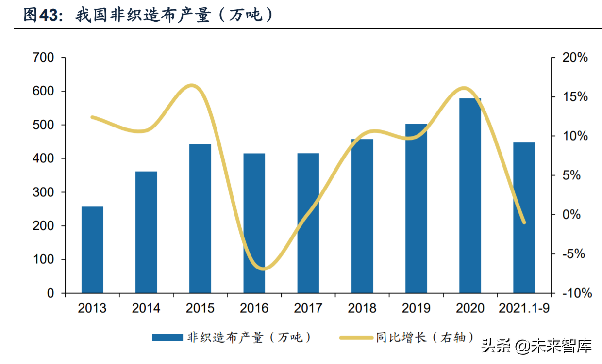 床上用品厂招聘缝纫工（纺织服装行业深度研究及2022年投资策略）